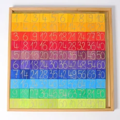 Grimm's Rechnen mit Farben